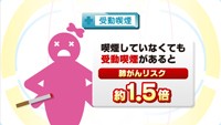 vol.60　肺がんの危険因子