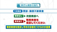 vol.61　症状のない肺がん