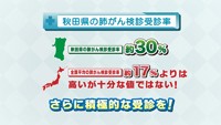 vol.86　肺がんにならないために