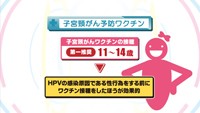 vol.90　子宮頸がんの予防ワクチン