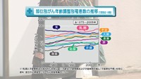 vol.95　増加傾向の乳がん