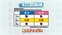 vol.106　大腸がん検診の現状について