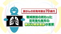 vol.109 肺がん検診の重要性