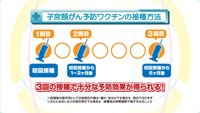 vol.115　子宮頸がんの予防ワクチン