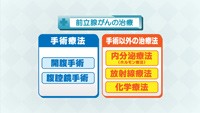 vol.126　前立腺がん治療について