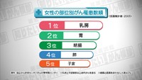 vol.140　増加傾向の乳がん