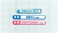 vol.150　胃がんとは