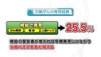 vol.157　大腸がん検診の現状