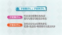 vol.158　子宮に発生するがん