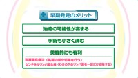 vol.168　乳がんの早期発見・早期治療のメリット