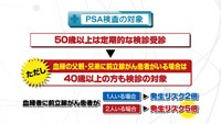 vol.171　前立腺がんとPSA検査