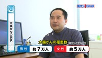 vol.178　大腸がんとは