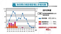vol.189　数字で見る秋田県の子宮頸がん