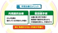 vol.205　大腸がん 早期治療