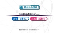 vol.206　知りたい！肺がん検診