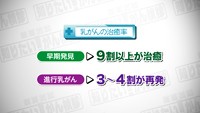 vol.216　乳がんの症状