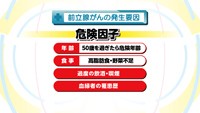 vol.218　知りたい！前立腺がん