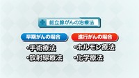 vol.220　前立腺がんの治療について