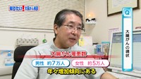 vol.226　大腸がんとは