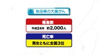 vol.229　大腸がんに立ち向かうために