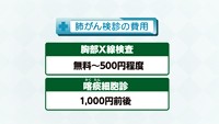 vol.232　肺がん検診について