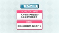 vol.239　乳がん検診について