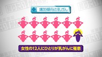 vol.240　乳がんの症状と治療法