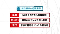 vol.242　前立腺がんとは