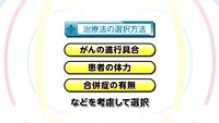 vol.244　前立腺がんの治療法