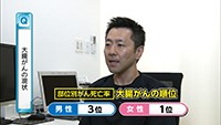 vol.250　大腸がんとは