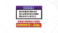 vol.255　肺がんと喫煙