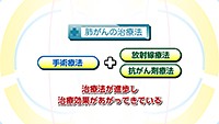 vol.257　肺がんに立ち向かうために
