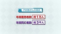 vol.261　子宮頸がんに立ち向かうために