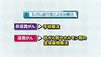 vol. 264　乳がんの症状と治療法