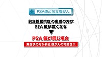 vol. 269　前立腺がんに立ち向かうために