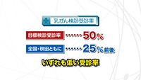 Vol. 289回　乳がんに立ち向かうために