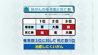 Vol. 305回　肺がんに立ち向かうために