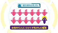 Vol. 312回　乳がんの現状と治療法