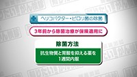 Vol. 319回　ピロリ菌について