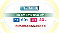 Vol. 328回　肺がんの治療法