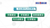 Vol. 340回　前立腺がんの治療法