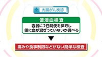 Vol. 347回　大腸がん検診について