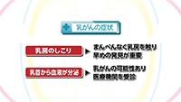 Vol. 364回　乳がんの症状と治療法