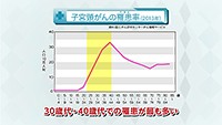 Vol. 379回　子宮頸がんの特徴