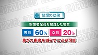 Vol. 400回　肺がんの治療法