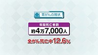 Vol. 417回　胃がんに立ち向かうために