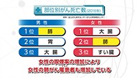 Vol. 424回「肺がんの治療法」