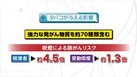 Vol. 423回「肺がん検診について」