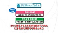 Vol. 428回「子宮頸がんの治療」