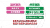 Vol. 432回「乳がんの症状と治療法」